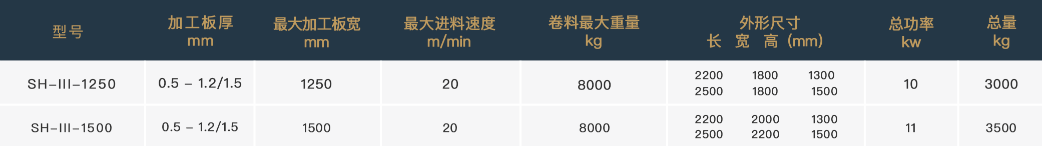 III线参数.png